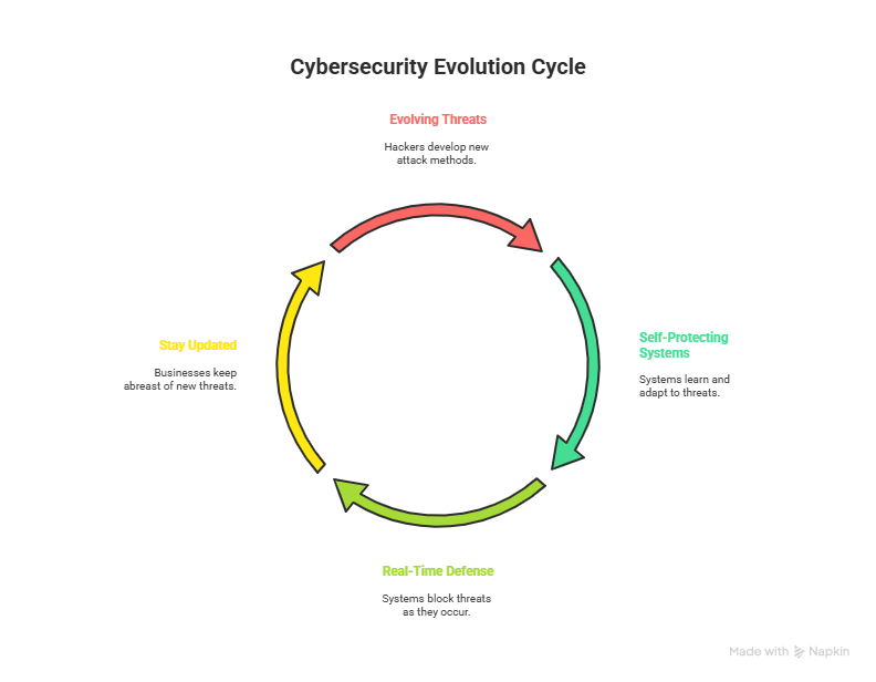 Top Cybersecurity Trends Every Business Should Know in 2025